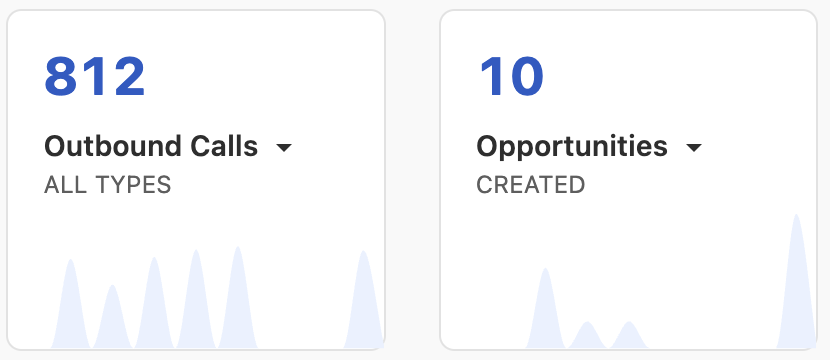 812 Outbound Calls, 10 Opportunities — typical cold calling results